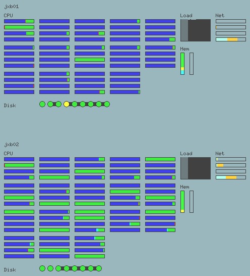 pmgcluster.jpg